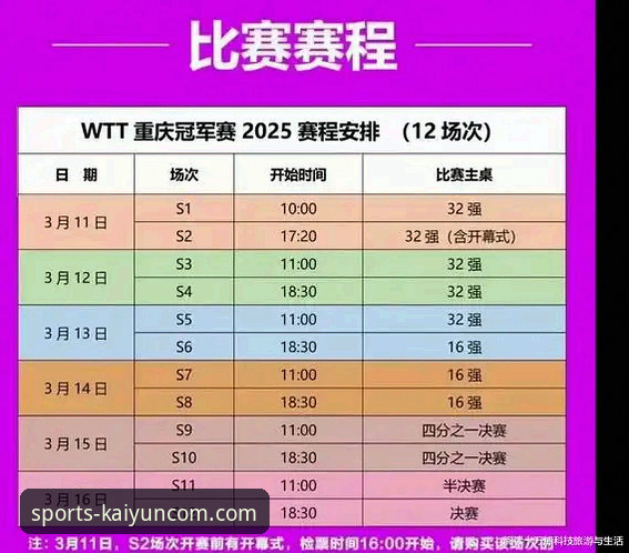 WTT重庆冠军赛决赛复盘与开云官网平台观赛体验完整指南